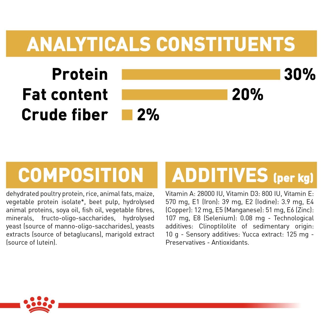 Royal Canin Chihuahua Puppy - Image 6